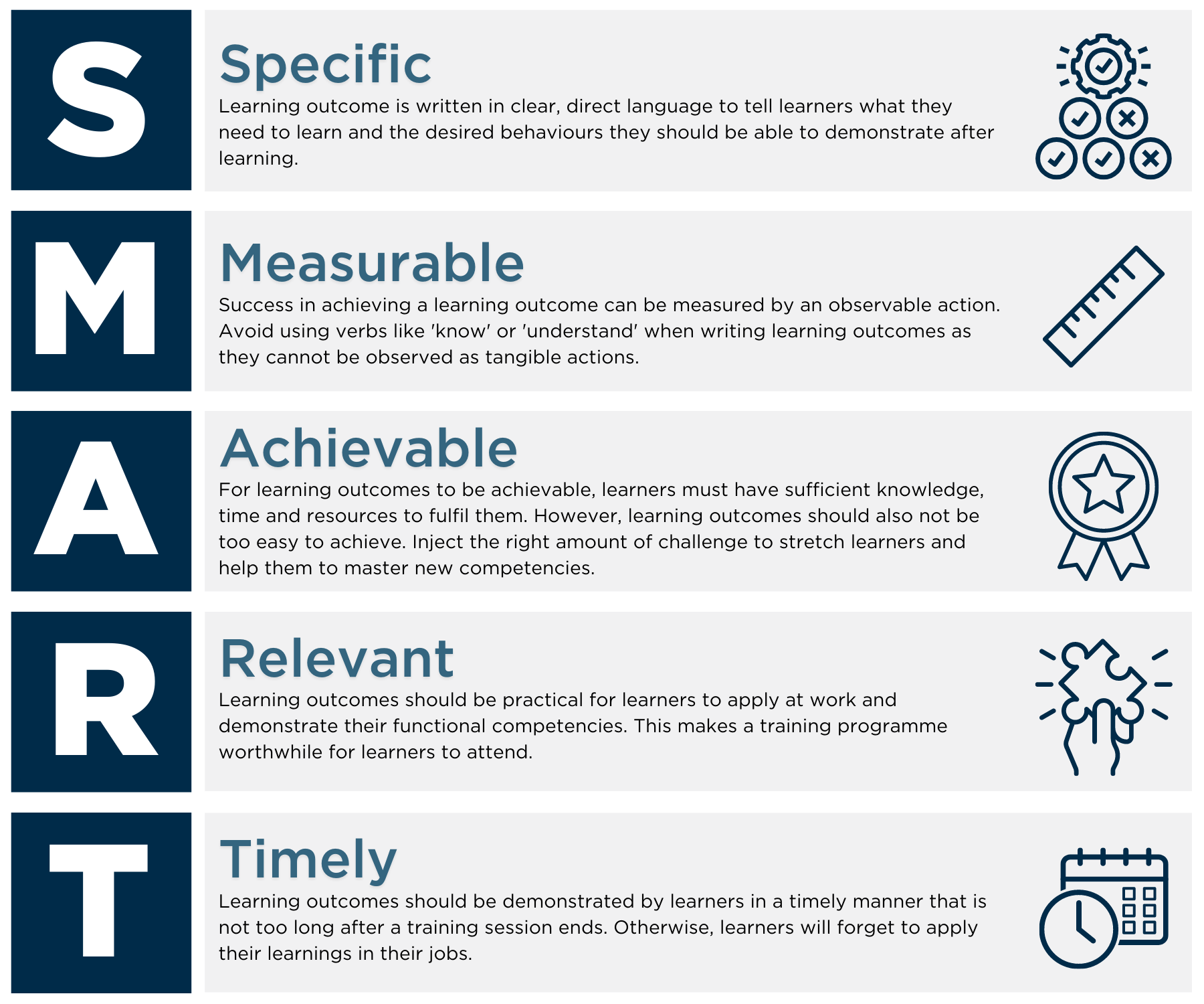 lesson learned in determining smart learning outcomes essay